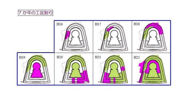 7か年の工区割