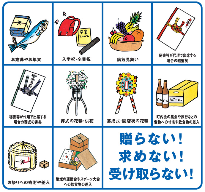 三ない運動とは、お歳暮やお年賀などを「贈らない、求めない、受け取らない」ように「しようという運動です。