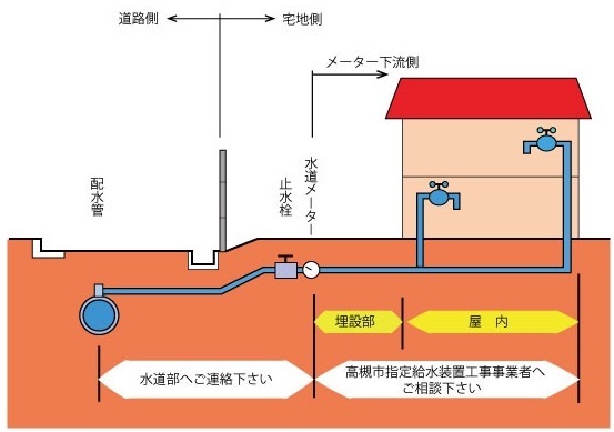 漏水修繕工事対応業者一覧の修繕対応範囲の画像