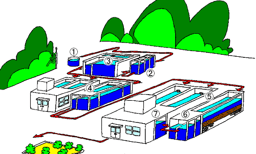 樫田浄水場の概略図
