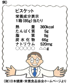 例　ビスケットの栄養成分表示