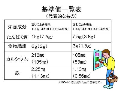 基準値一覧表