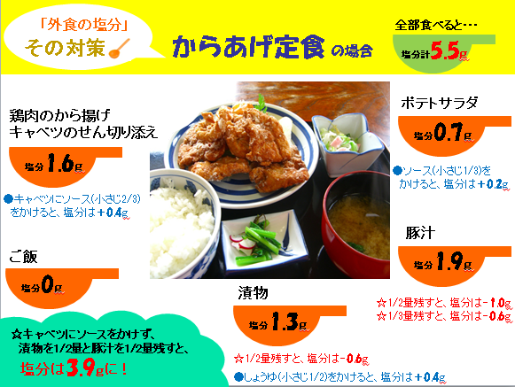 から揚げ定食の場合