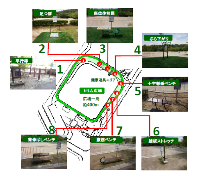 上の池公園健康遊具エリア