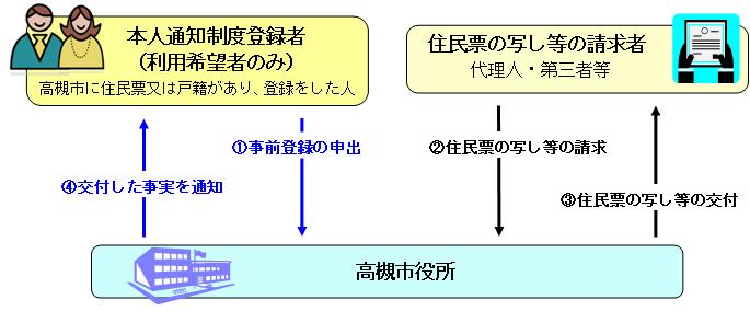 制度概要の画像