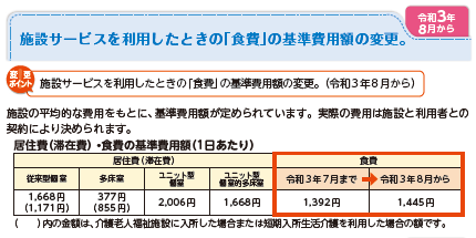 施設サービスを利用した時の「食費」の基準費用額の変更に関する画像