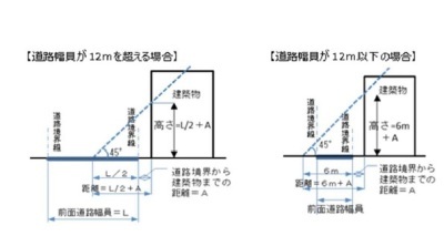 義務対象となる建築物