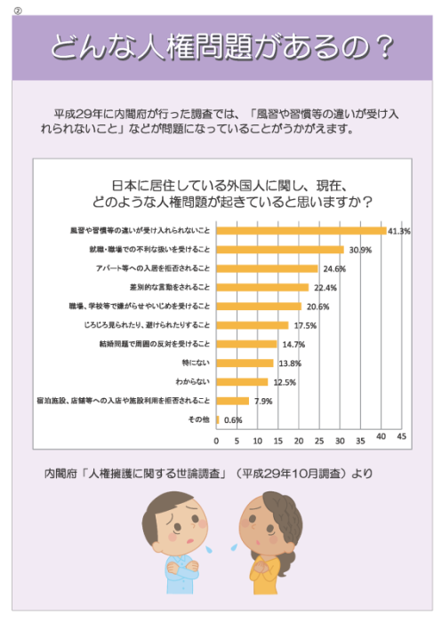 どんな人権問題があるの