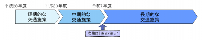 目標年次の図