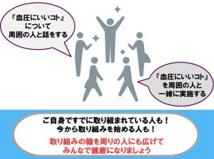 ご自身ですでに取り組まれている人も今から取り組みを始める人も取り組みの輪を周りの人にも広げてみんなで健康になりましょう。