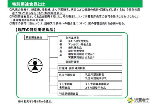 特別用途食品の図