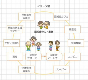 高槻市のチームオレンジイメージ図