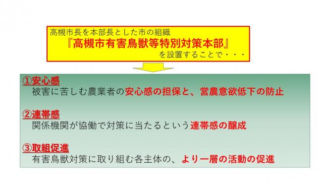 高槻市有害鳥獣等特別対策本部を設置することで、1　被害に苦しむ農業者の安心感の担保と営農意欲低下の防止になり、2　関係機関が協働で対策にあたる連帯感が醸成され、3　有害鳥獣対策に取り組む各主体の一層の活動促進につながります。