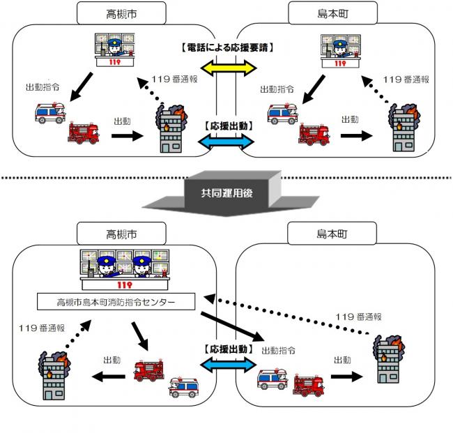 共同運用イメージ図