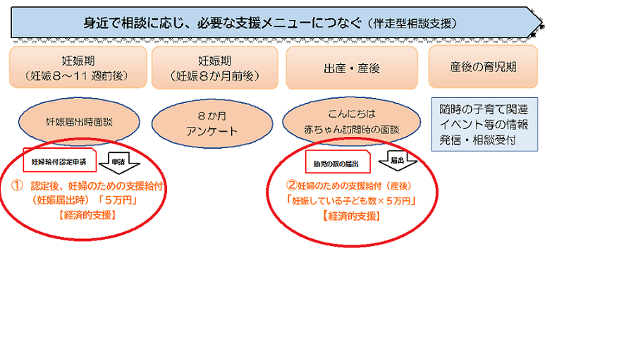 事業のイメージ