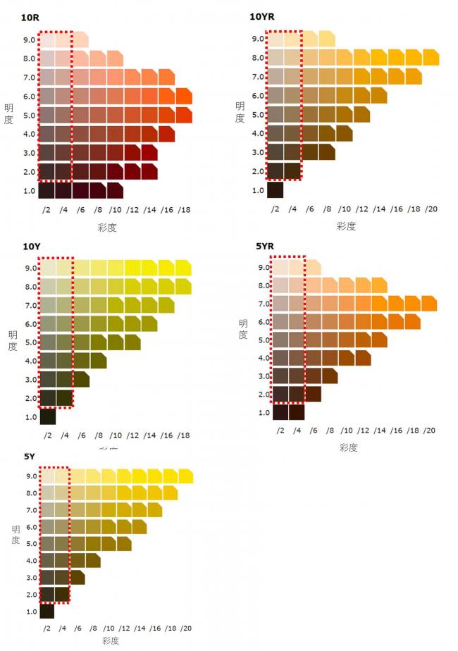 登録基準の形態意匠における色彩