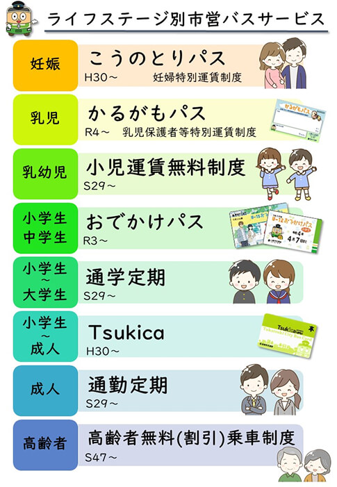 ライフステージ別市営バスサービス